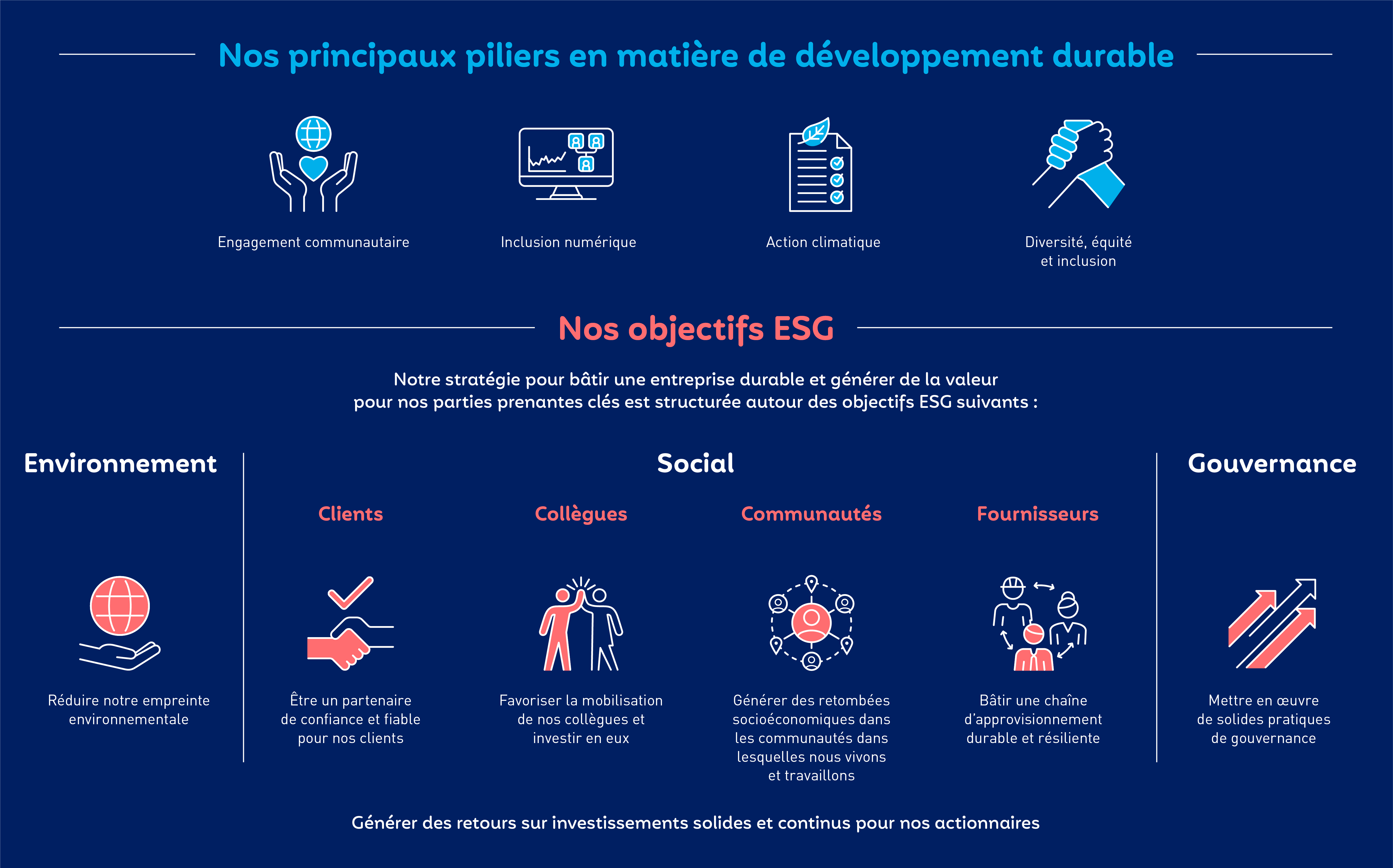 M899_Rapport-ESG-2023-objectifs-ESG_FR.jpg