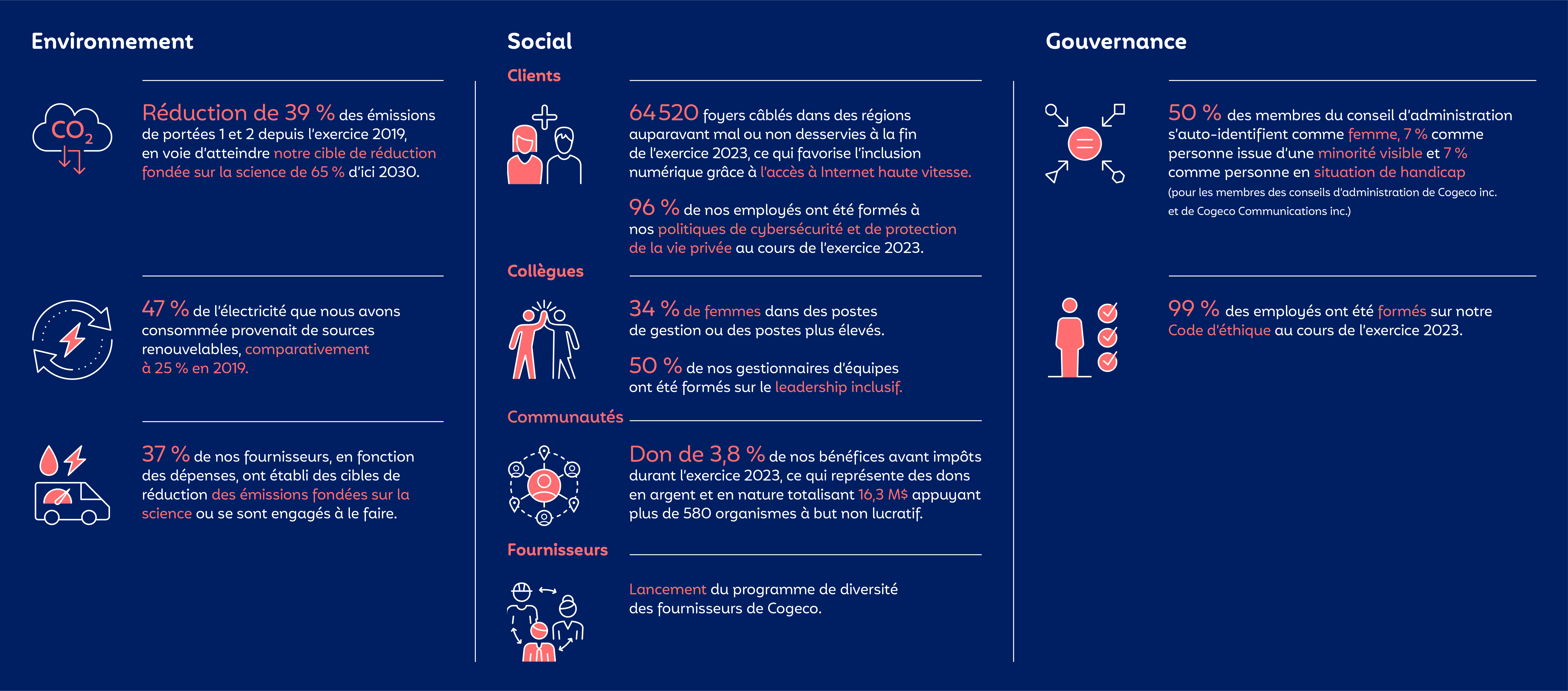 M899_Rapport-ESG-2023-faits-saillants_FR.jpg