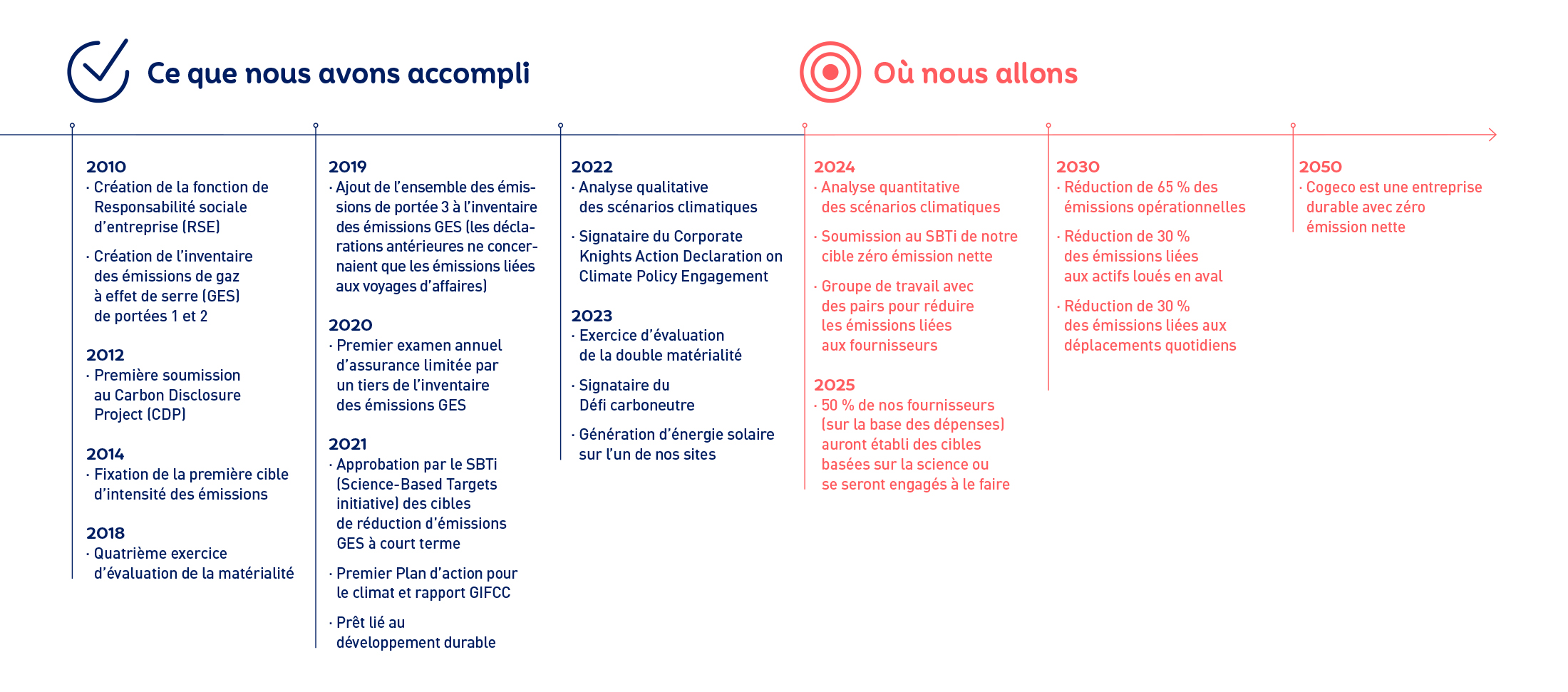 M900_ClimateActionPlan 2023_FR_F-p7.jpg