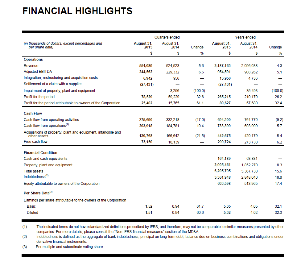 Financial_highlights.png
